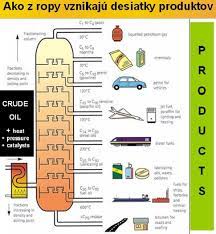 Asfalt, benzín, nafta – čo je ziskové a čo stratové pre rafinériu? - Marek  Senkovič - (blog.sme.sk)