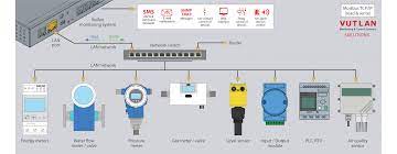 Modbus TCP/IP, Modbus RTU Read/Write support