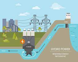 Vodná energia: prírodný zdroj, ktorý má na Slovensku tradíciu - PPA CONTROLL