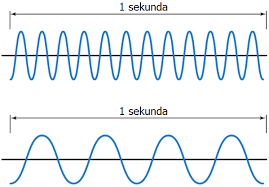 Frekvencia (kmitočet), doba kmitu, perióda :)