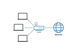 What is a LAN (local area network)? | Cloudflare
