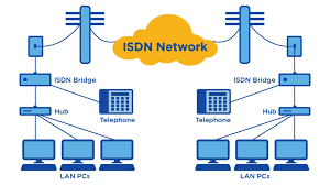 What is ISDN? What are its Advantages? (Updated)
