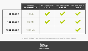 What Does 10/100/1000 Base-T Mean? | 10/100/1000 Ethernet
