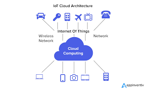 How Can Your Business Benefit From The Merger Of The Cloud And IoT?