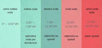 Ako zmäkčiť tvrdú vodu? Overené riešenie pre domácnosti - SMART ENERGO  Návrh a montáž úsporného kúrenia