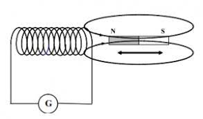 Čo je elektromagnet, elektromagnetizmus a ako fungujú - Elvin