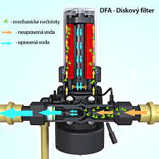 Samočistiaci automatický diskový filter DFA 34A