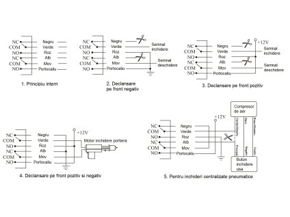 Autoalarm PNI OV288 s 2 diaľkovými ovládačmi a režimom centrálneho zamykania