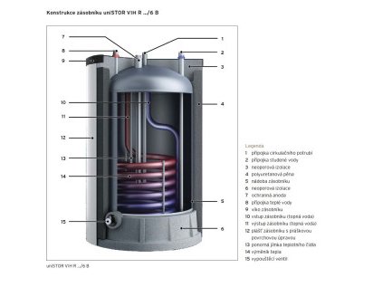 Vaillant uniSTOR exclusive VIH R 200 A