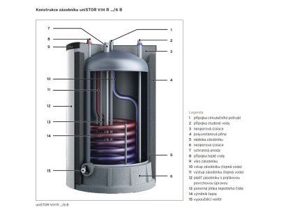 Zásobník teplej vody Vaillant uniSTOR exclusive VIH R 200 A