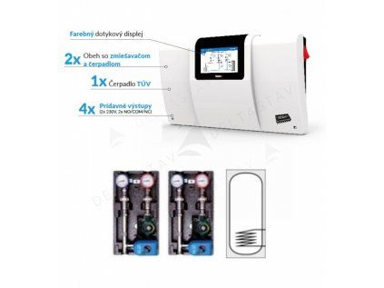 Izbový termostat TECH EU-i-2 PLUS OT regulátor pre vykurovacie systémy, obsluha 2 zmiešavacích okruhov a okruhu TÚV