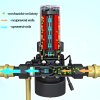 Diskový mechanický filter Backwash 1A s automatickým spätným preplachom