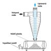 Separátor piesku HydroCyklon VORTEX 2"