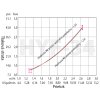 Automaticky riadená filtračná hlava 3/4" HYF-34