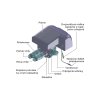Automaticky riadená zmäkčovacia hlava HYS-1-Comfort
