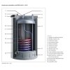 Vaillant uniSTOR exclusive VIH R 200 A