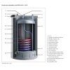 Zásobník teplej vody Vaillant uniSTOR exclusive VIH R 200 A