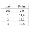 00674%20NS2%20tlak%20vody