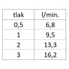 00674%20P2%20tlak%20vody