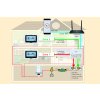 Dvojzónový WiFi termostat PNI CT410 PRO s dvoma riadiacimi jednotkami