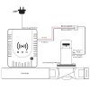 Súprava PNI GD-01 a PNI V-02: detektor plynu s elektromagnetickým ventilom