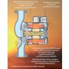 Čerpadlo GRUNDFOS SOLAR 25-60 – pohľad 3