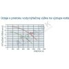 Kondenzačný kotol Baxi Nuvola Duo-tec+ 16 – pohľad 3