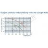 Kondenzačný kotol Baxi Nuvola Duo-tec+ 24 – pohľad 3