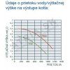 Kondenzačný kotol Baxi Luna Platinum+ 1.18* – pohľad 3