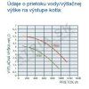 Kondenzačný kotol Baxi Luna Platinum+ 24 – pohľad 3