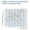Kondenzačný kotol Baxi Nuvola Platinum+ 24 – pohľad 2