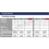 Izbový termostat Junkers FW 120 – pohľad 3