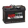 Záložný zdroj FIAMM ECOFORCE AGM VR 200
