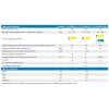 Kondenzačný kotol BOSCH Condens GC 5700iW 20/30 C – pohľad 5