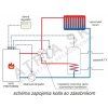 Zásobník teplej vody Protherm FE 200 BM - stacionárny – pohľad 3